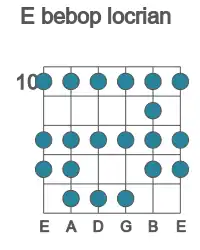 Guitar scale for bebop locrian in position 10